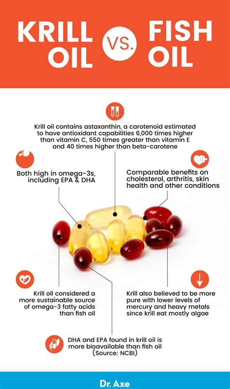 krill oil daily recommended intake.